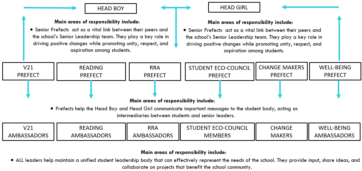 Font increase Student Leadership