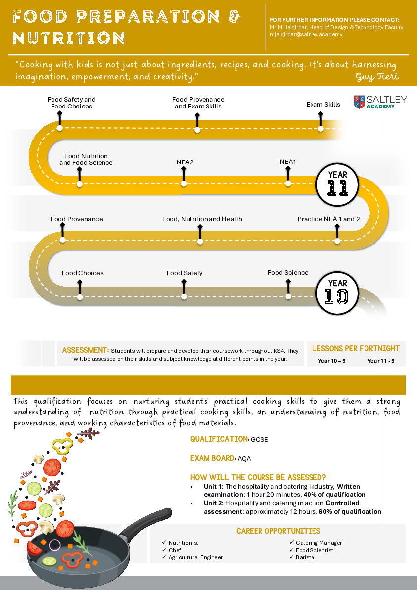 Food Nutrition and Preparation 2024 25