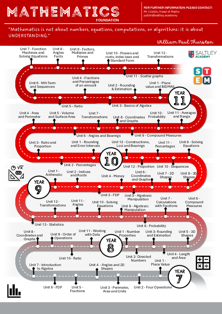 Maths Foundation 2024 25 1