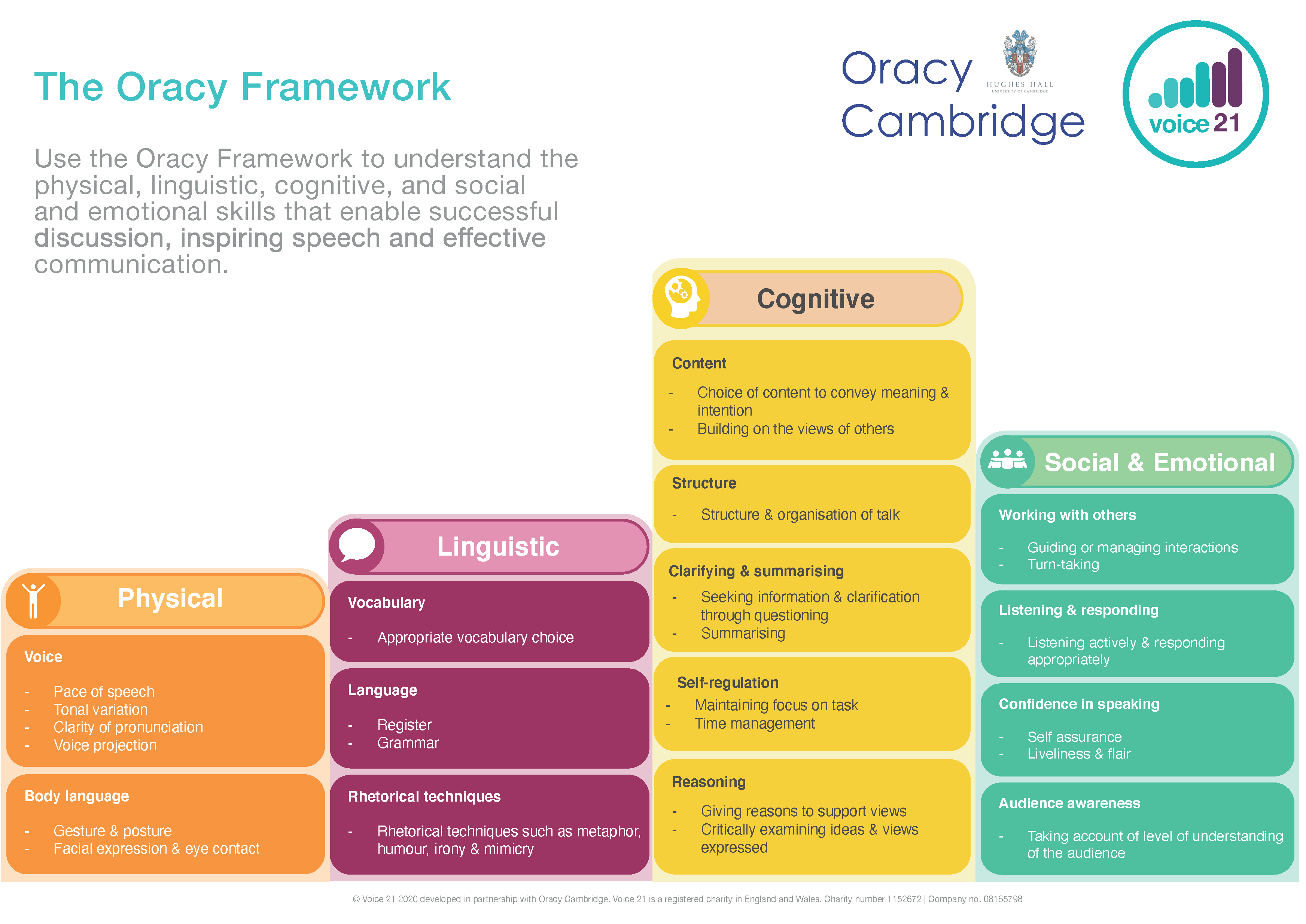 Oracy Framework