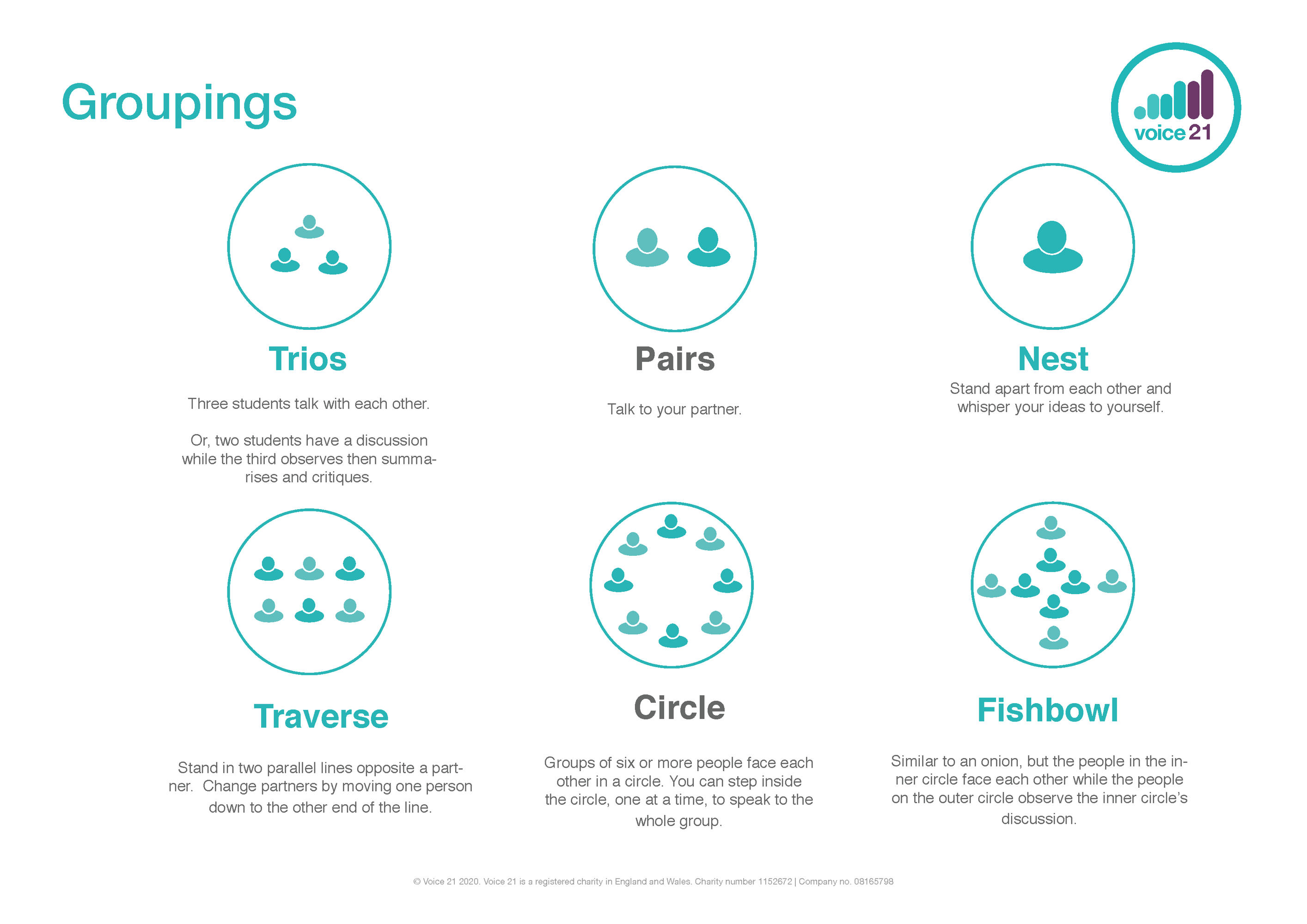 Groupings Poster