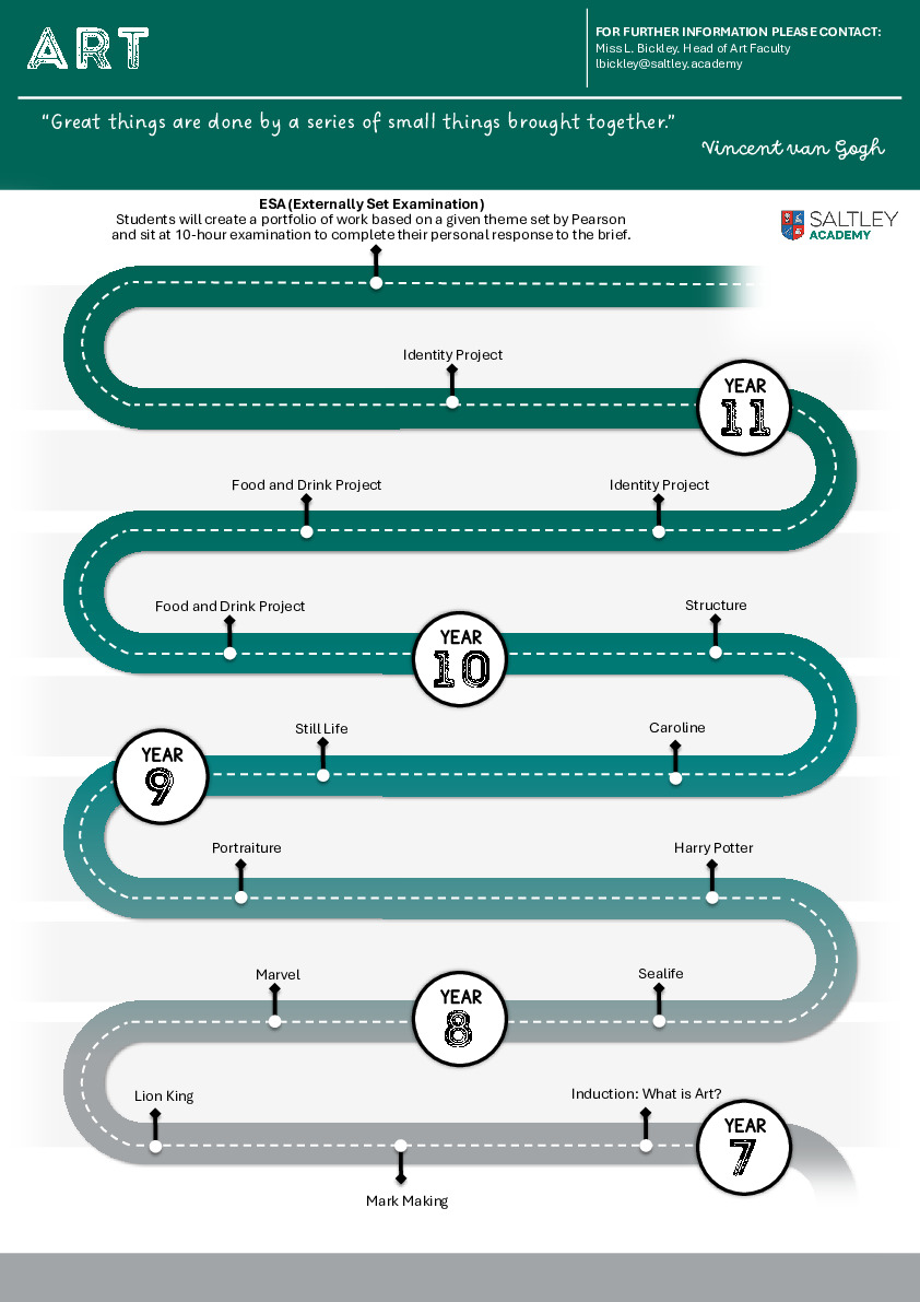 Art Learning Journey