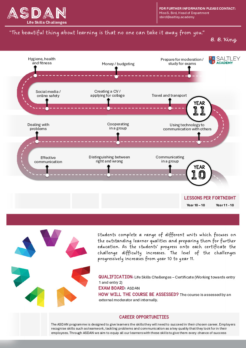 ASDAN Learning Journey