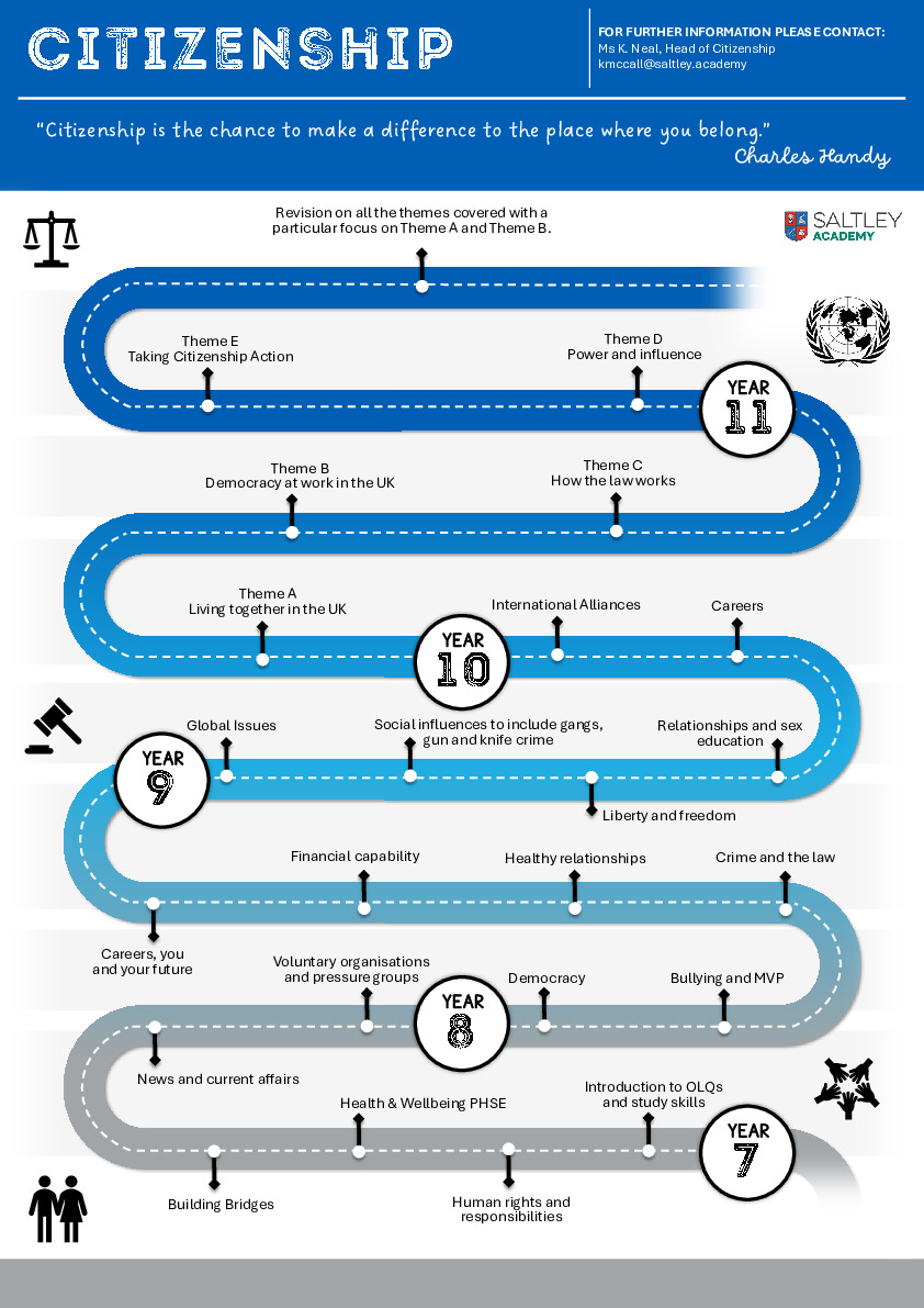Citizenship Learning Journey