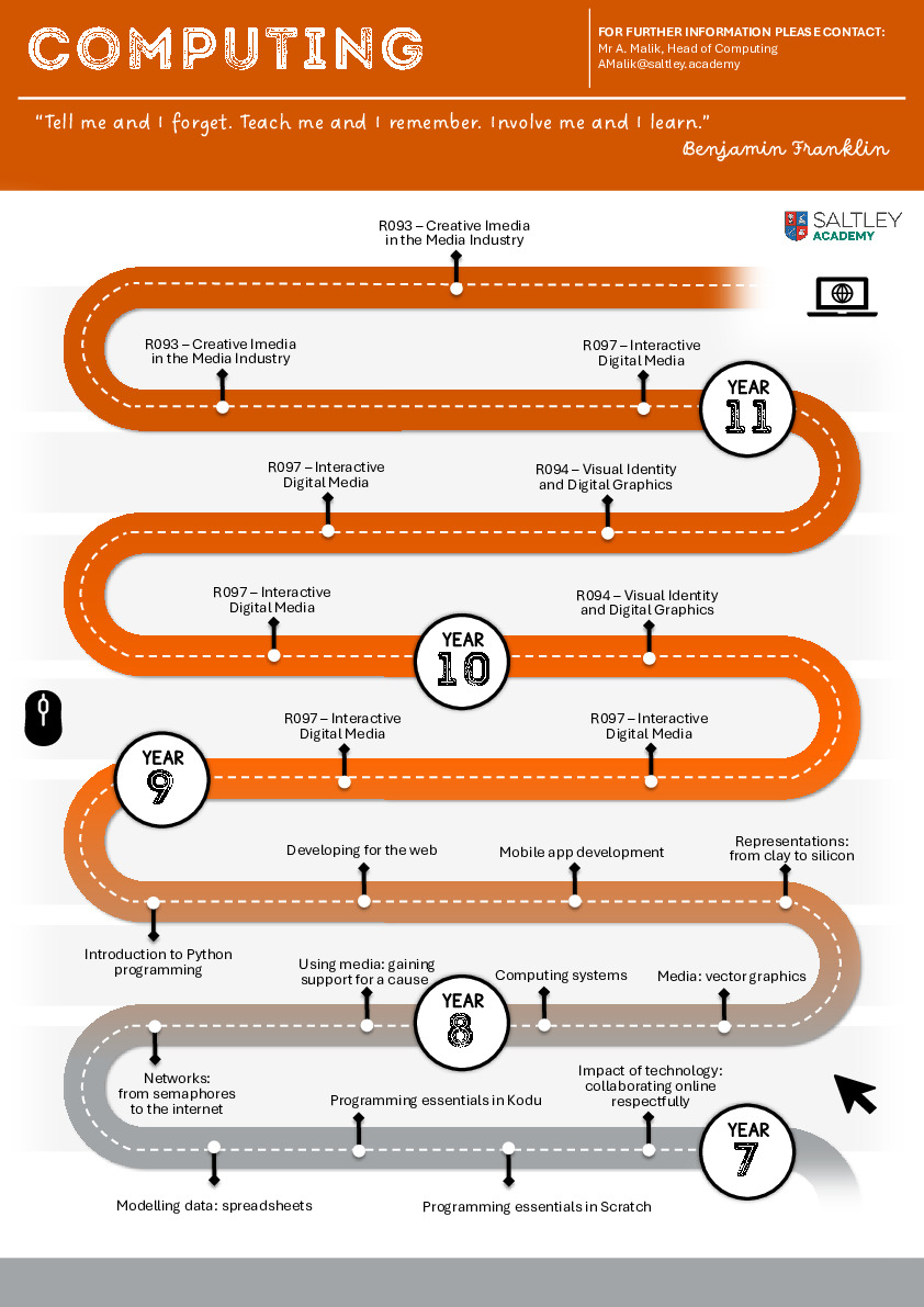 Computing Learning Journey
