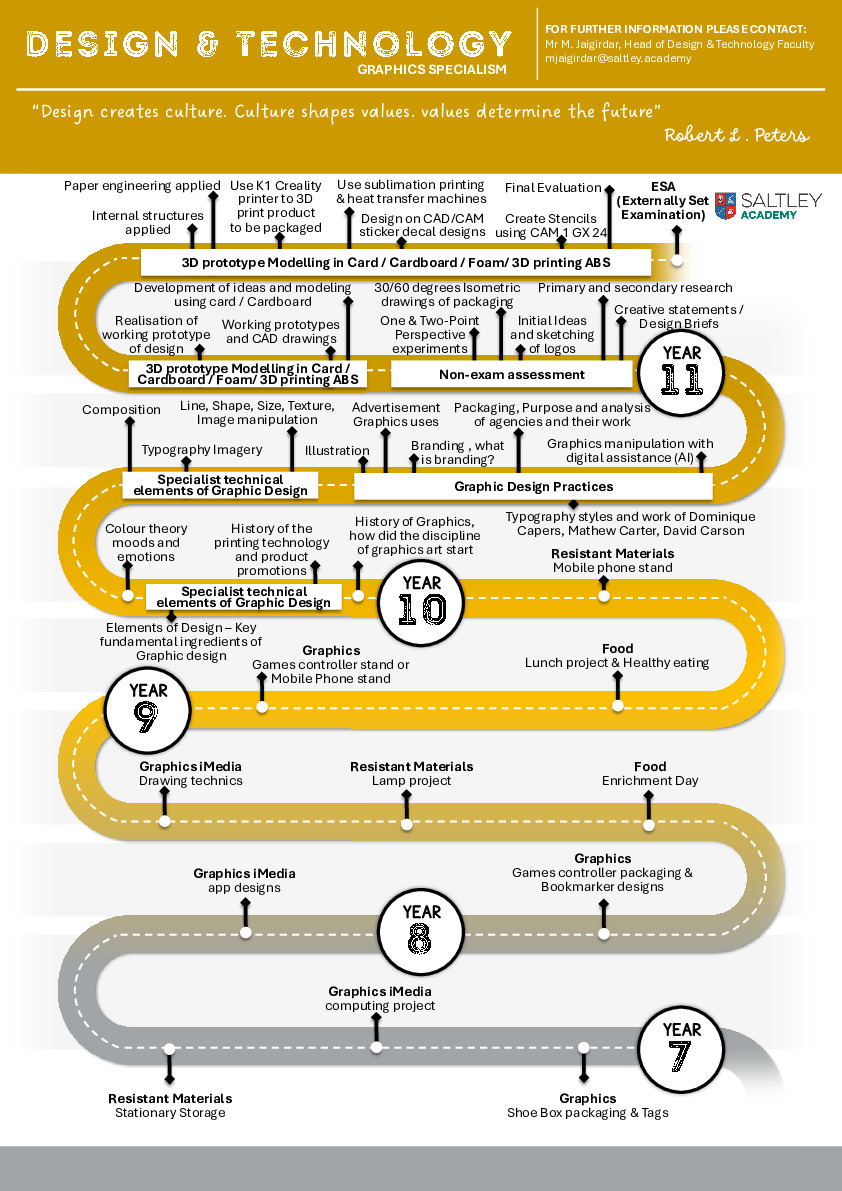 DT Learning Journey