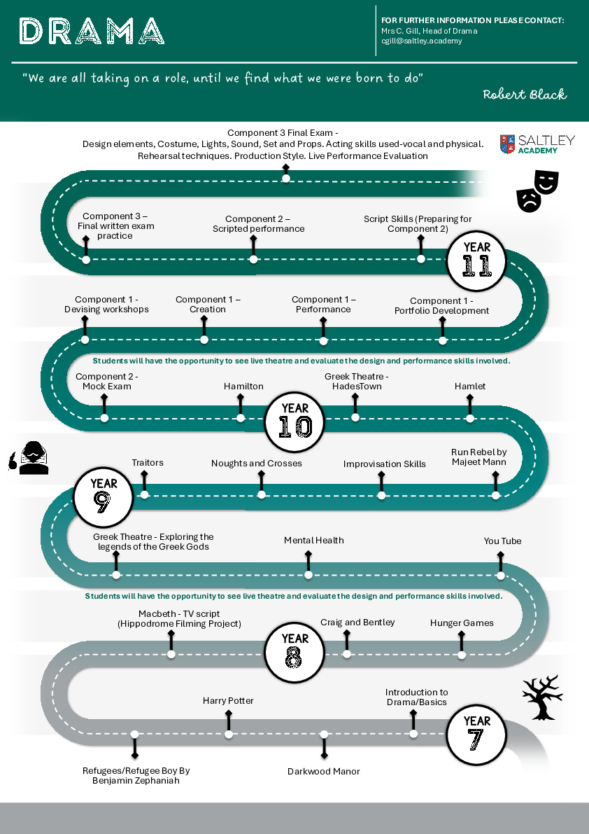 Drama Learning Journey