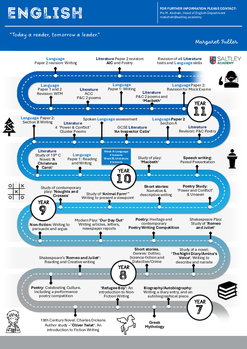 English Learning Journey