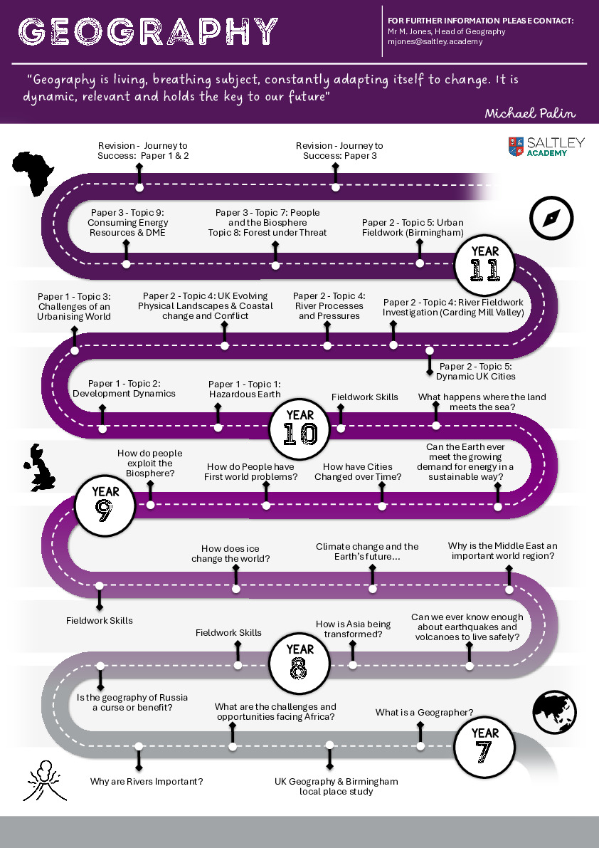 Geography Learning Journey