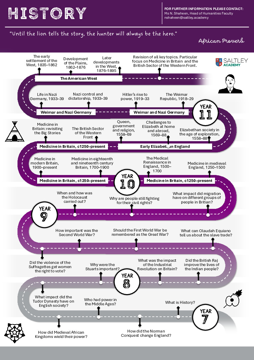 History Learning Journey