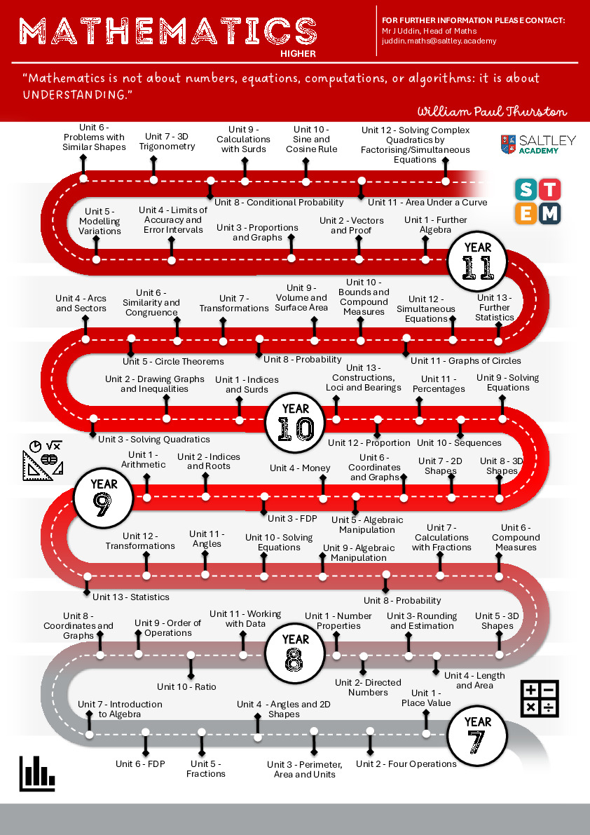 Maths Higher Learning Journey