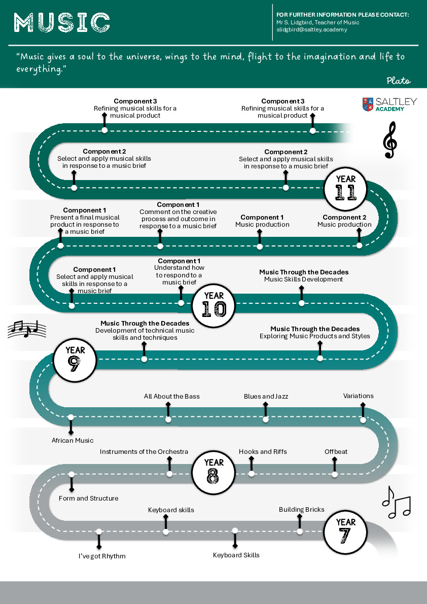 Music Learning Journey