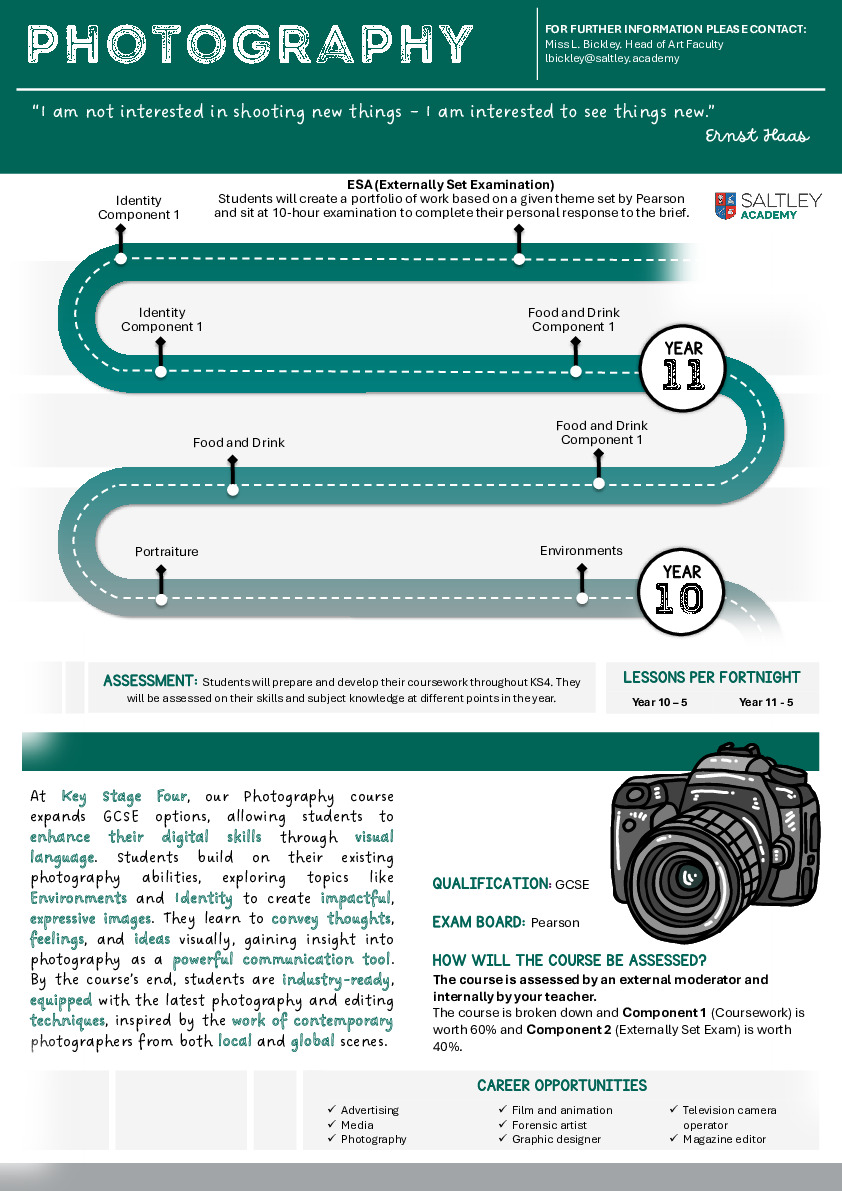 Photography Learning Journey