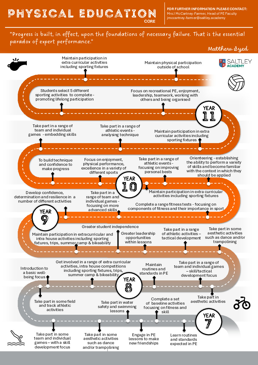 PE Learning Journey