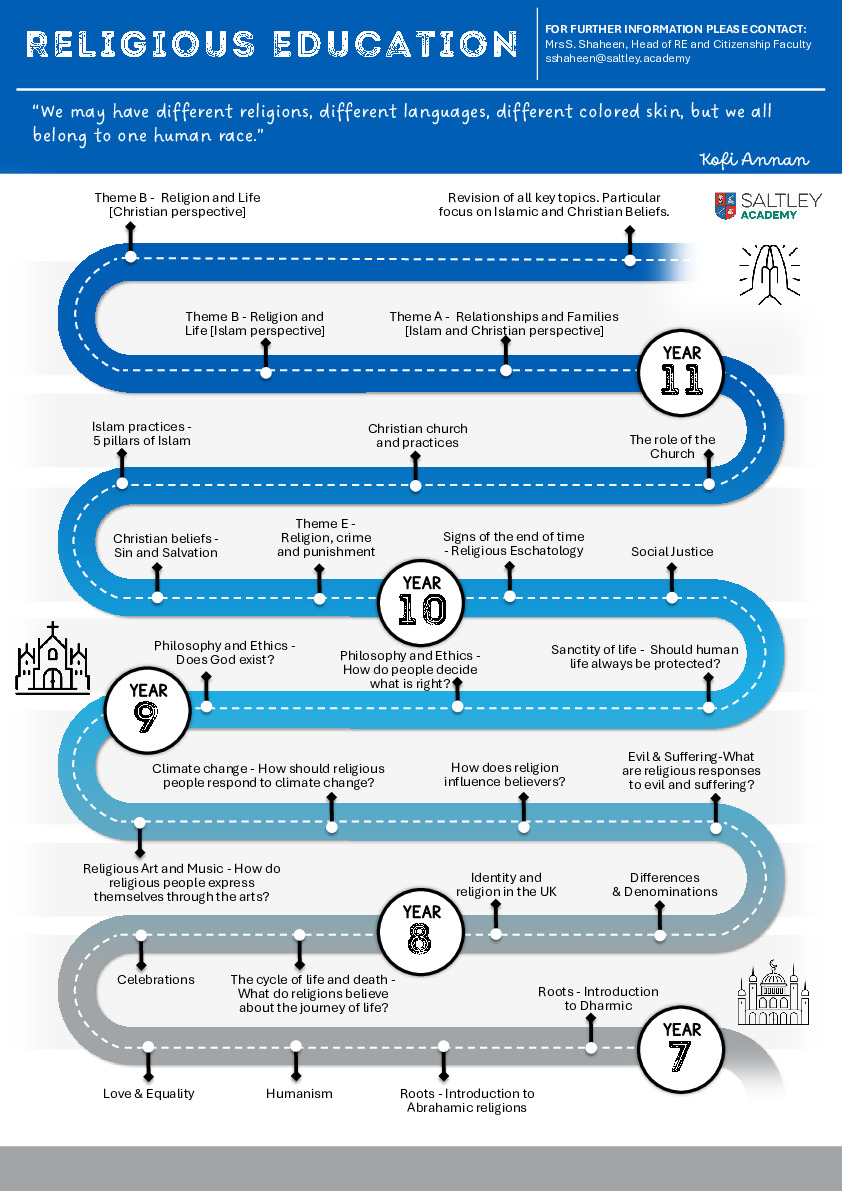 RE Learning Journey