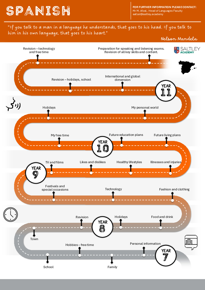 Spanish Learning Journey