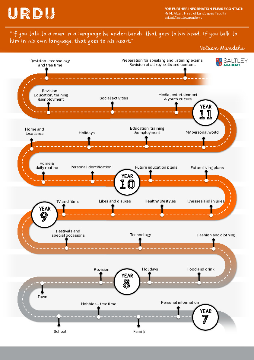 Urdu Learning Journey